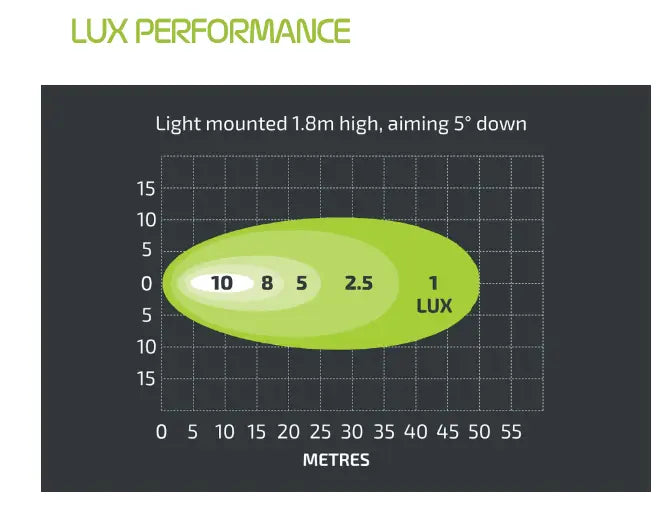 Noxsolis NX530 3″ LED Slim Work Light – 2,040 lm (12–24V).
