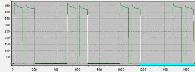 Why Flash Frequency Matters for Warning Lights - Strobe My Ride